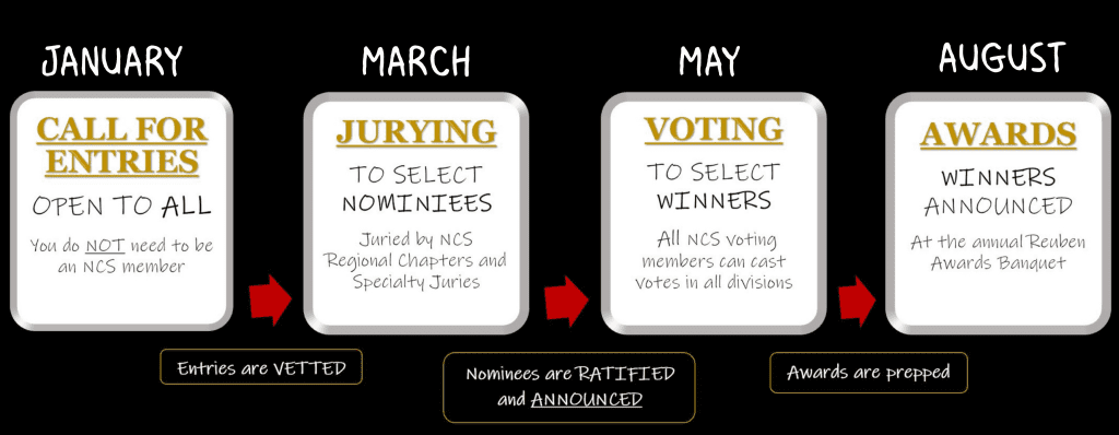 Jurying Timeline | National Cartoonists Society